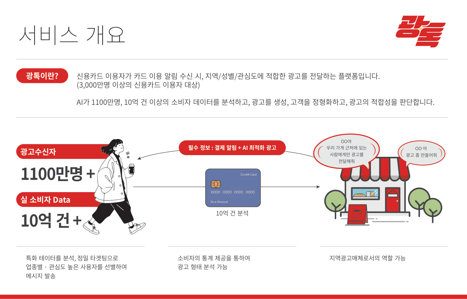 광톡 매체소개서 3페이지