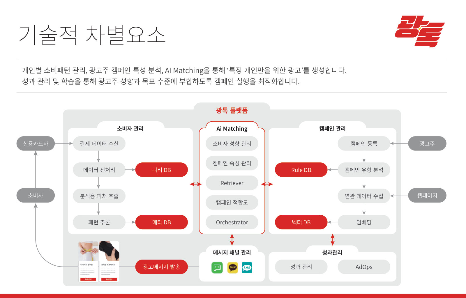 광톡 매체소개서 5페이지
