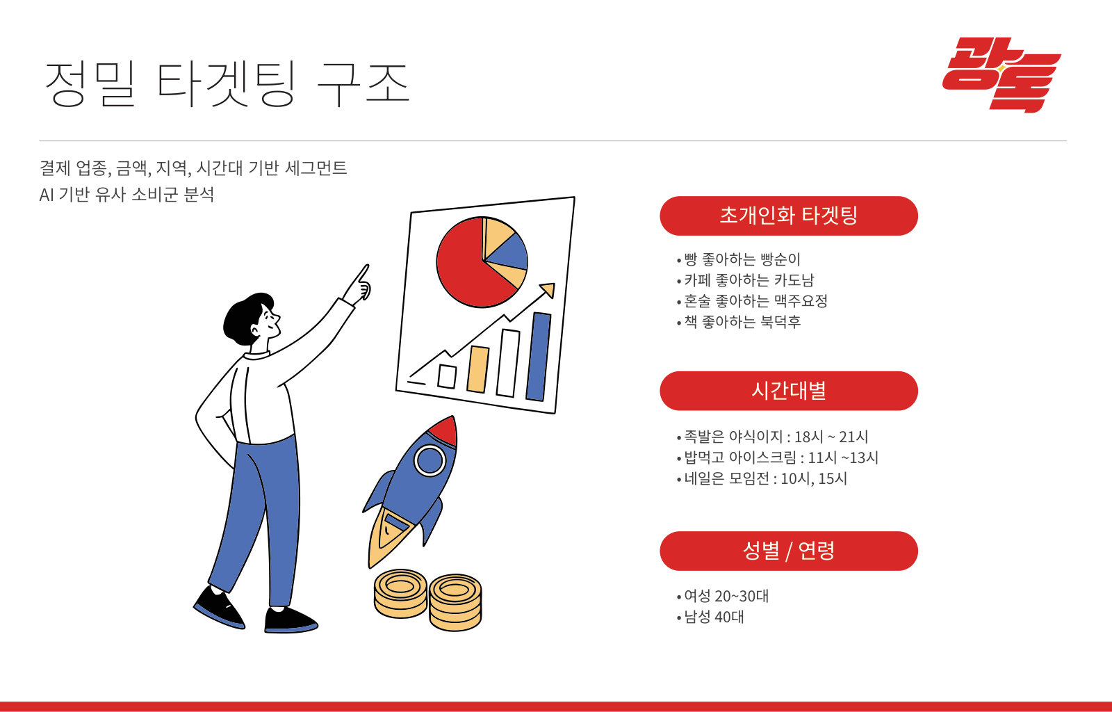 광톡 매체소개서 6페이지