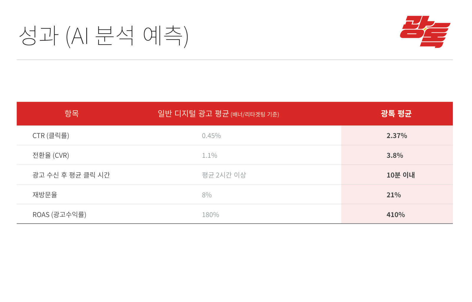 광톡 매체소개서 12페이지